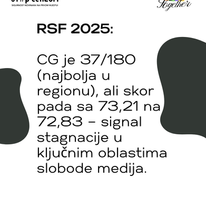 MOACG RSF 2025 bez straha stop cenzuri