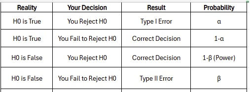 All the possible outcomes from the above chart