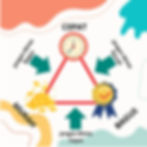 Teori Segitiga Manajemen Proyek