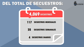 DISMINUCIÓN DE SECUESTRO EN EL MES DE OCTUBRE 2021