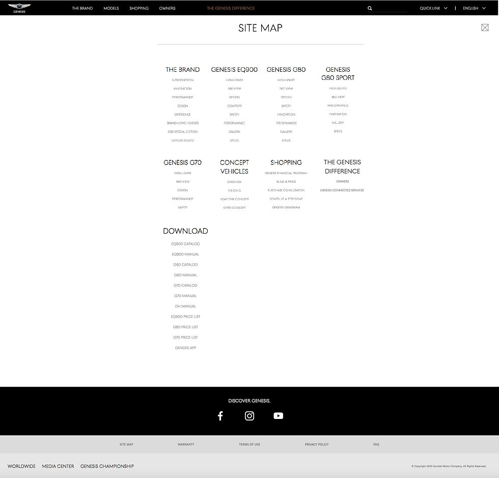 A6- Sitemap & Dropdown-100