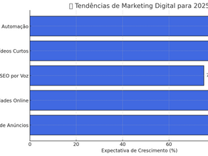 📢 Tendências de Marketing Digital para 2025 🚀