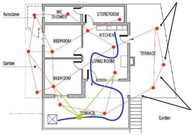 Website Medical Surveillance Sensor Netw