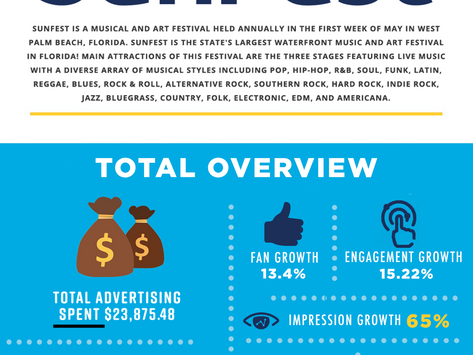 Grayscale Marketing earns 1 Million in Profit