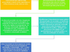 Mapa Mental: Um importante aliado.