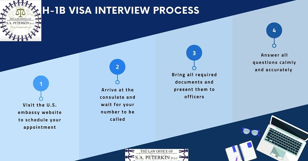 H - 1B Visa Interview Process