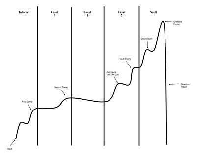 Naritive Pacing Curve.jpg