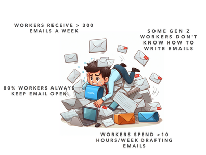 From Chaos to Clarity: Tame Your Inbox with These Five Tips