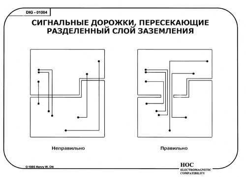 Превосходный пример того, как сигналам приходится проделывать дополнительный путь по разделенному слою.