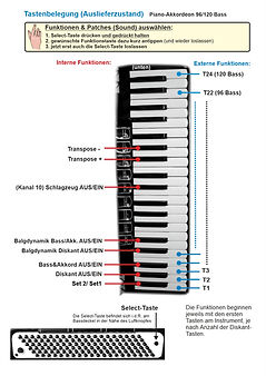 Tastenbelegung Akkordeon