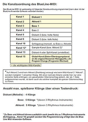 Blueline Midi Kanalzuordnung