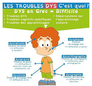 Schéma explicatif du traitement des enfants dysproprioceptifs