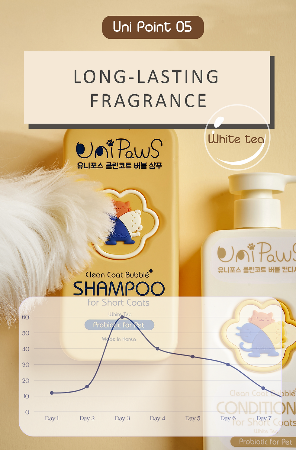 サムネイル： Clean Bubble  SHAMPOO for Short Coats