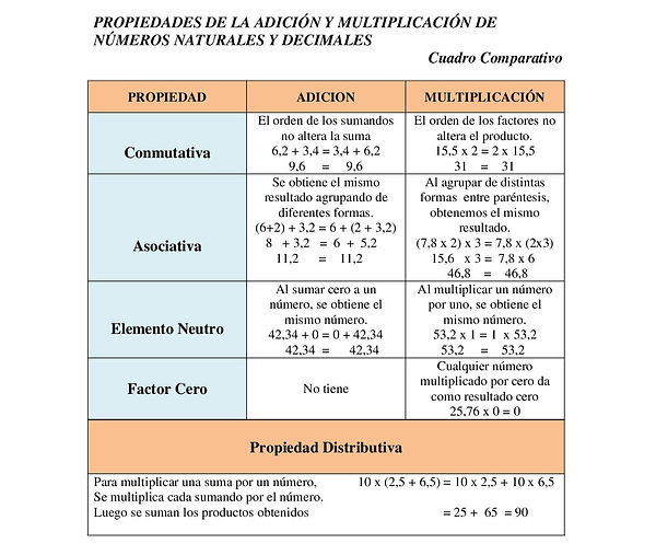 cuadro_comparativos_propiedades_de_la_ad