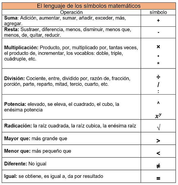 lenguaje simbolos matematicos.JPG