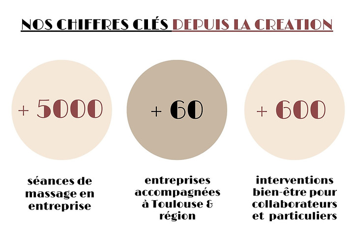chiffres clés Dônawen Équilibre
