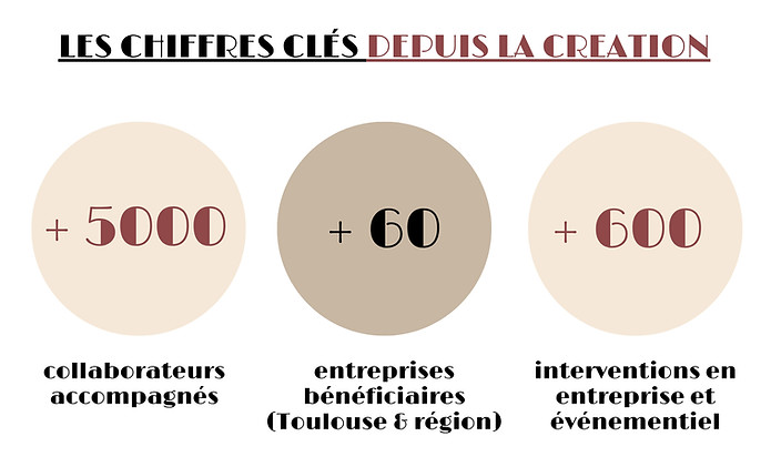 Tableau de Bord KPI indicateurs clés chi