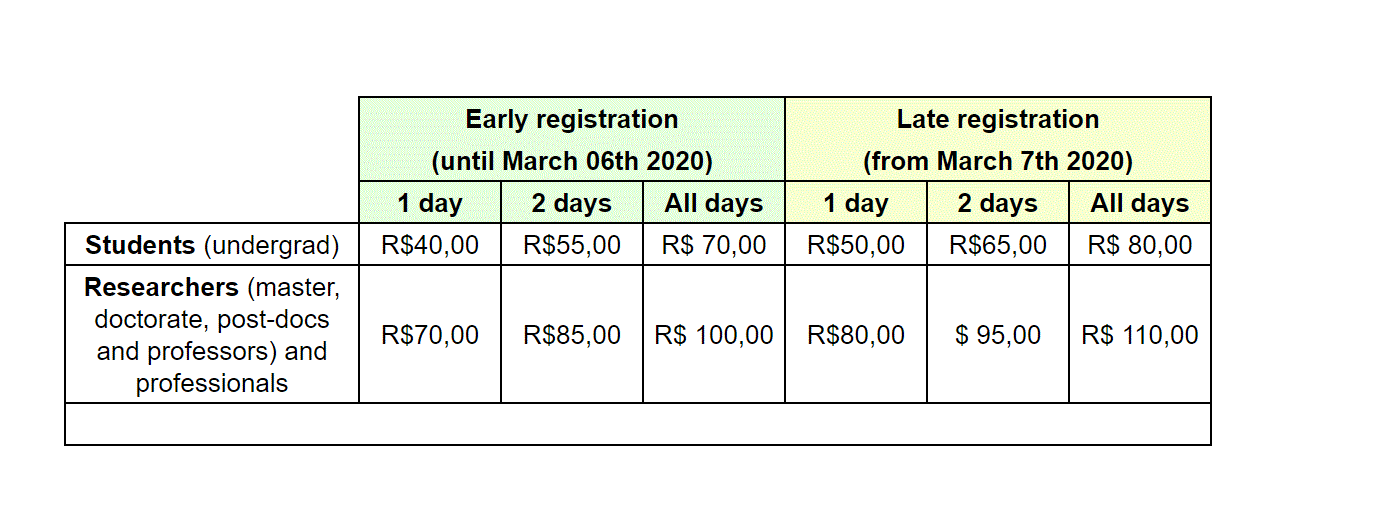 Registration Charges 7th BRAINN_new.GIF