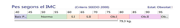 sobrepeso grafico.jpg