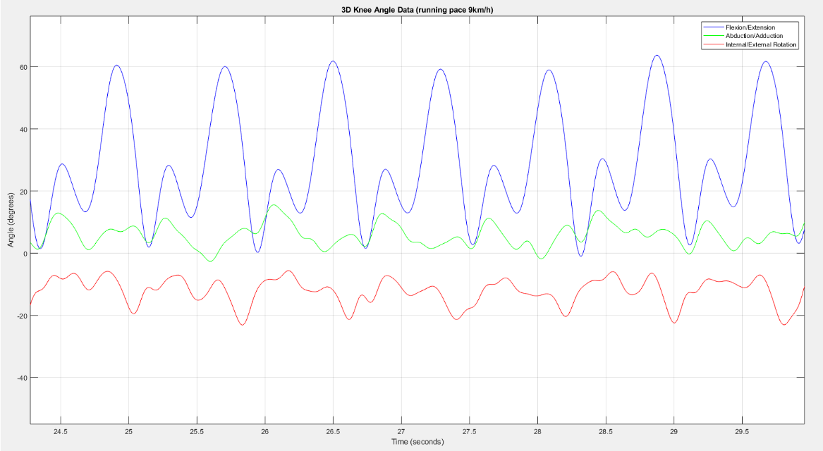track angle kinovea kinematics