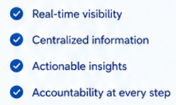BRC_How it Works_ Portal Section_bullets.png