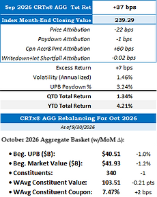 CRTx AGG Return Grid MED 2026-09-30.png