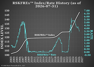 RSKFREx History 2026-07-31.png