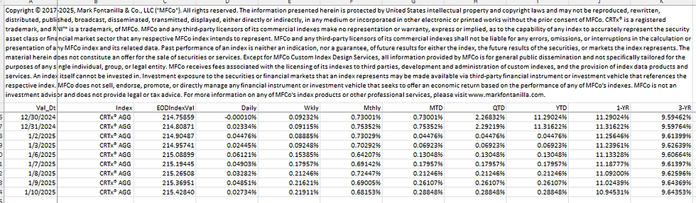 Thumbnail: CRTx® Index Returns EVALUATION DATASET (2 Year History) - AGG