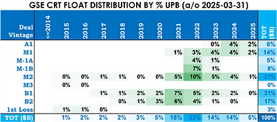 2025-03-31 Float Distribution.png