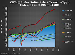 CRTx 2026-04-30 Dark Graph.png
