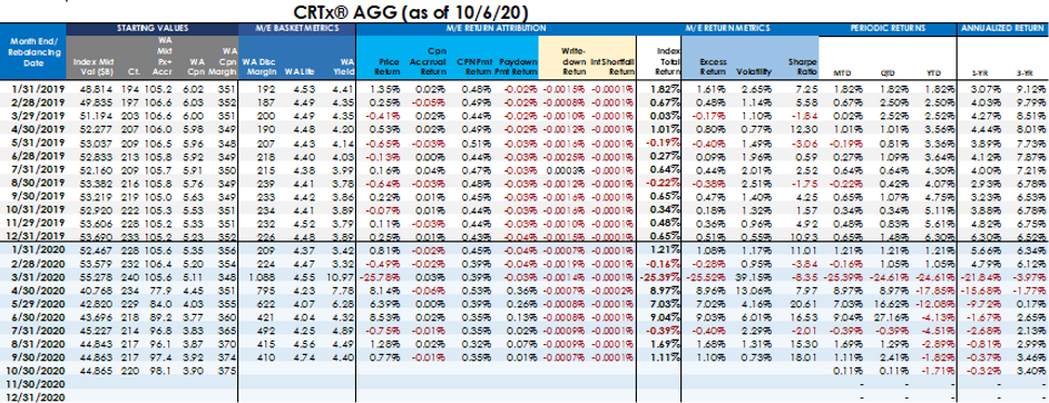 CRTx Agg Index Desk Reference Sample 202