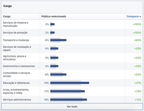 list of the main job positions found among users