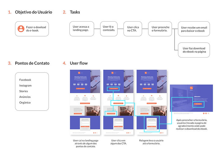 user flow