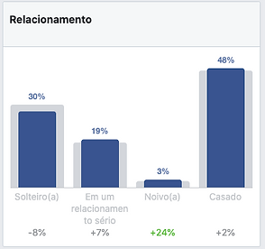 users relationship status