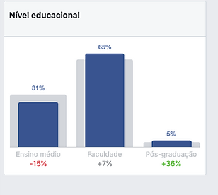 users educational level