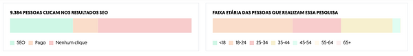 clicks and age range of user searching for that keyword