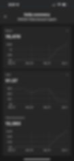 Neena Rose Daily Spend Summary