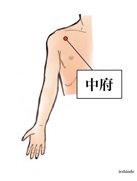鎖骨の少し下あたりにあるツボ。