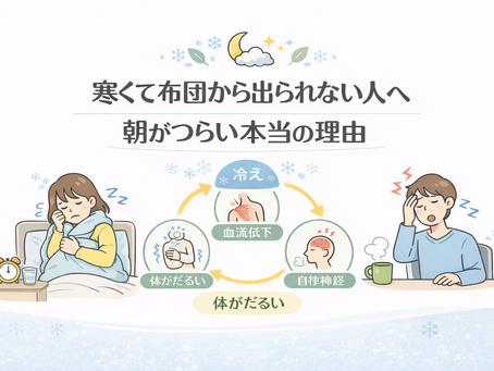 寒くて布団から出られない人と寝起きでしんどそうな人のサムネ