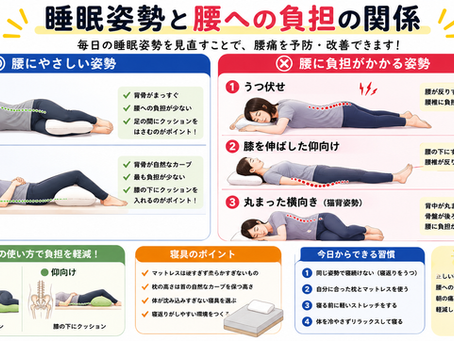 「朝起きると腰が固まっている人」は寝ている間に回復できていないかもしれません｜