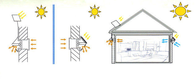 Thumbnail: Solar Vent