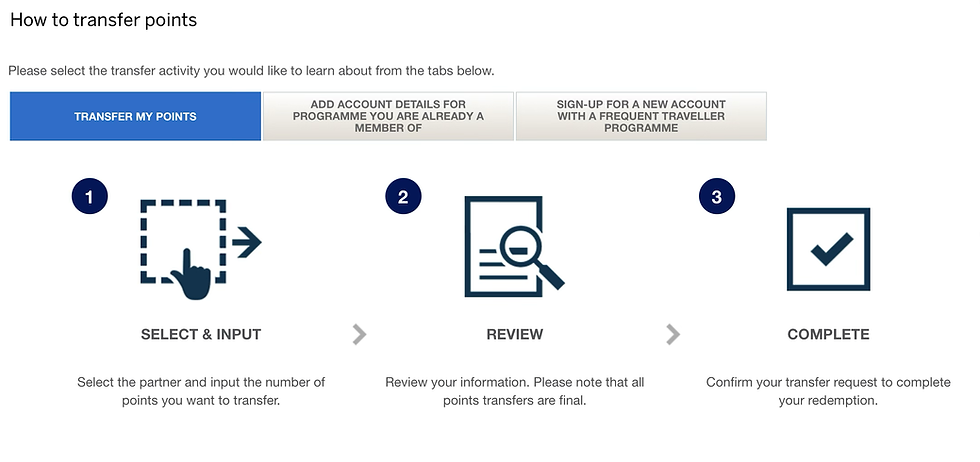Webpage titled How to transfer points shows 3 steps: Select & Input, Review, Complete, with blue icons and tabs.