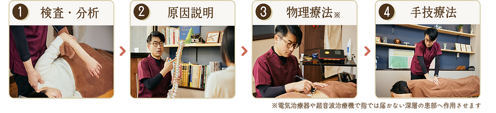 施術流れ.png