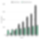 Bar graph showing number of stores of zudio and westside
