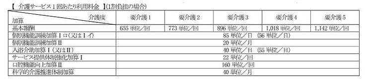 利用料金R3改定介護