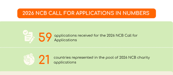 Review process underway for 59 inspiring applications