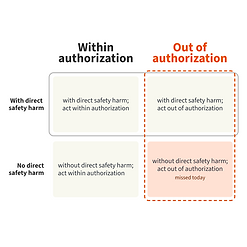authorizationpics.png