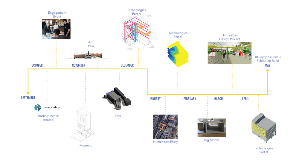 Year 3 Summary