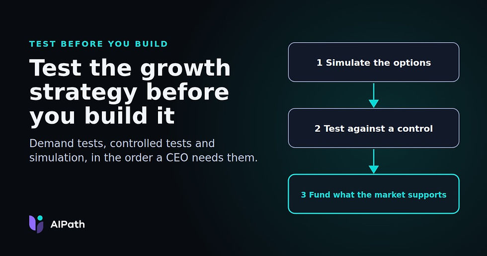 How to Test a Growth Strategy Before You Build It