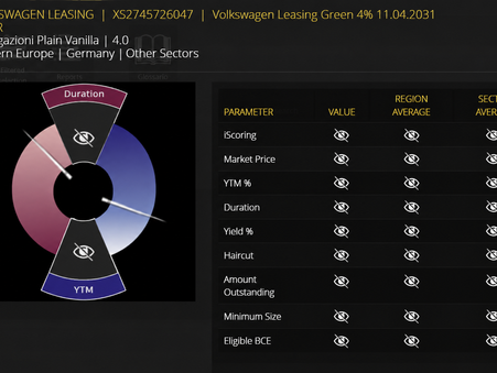 Volkswagen Leasing Green 4,00% 11 aprile 2031 | Il bond